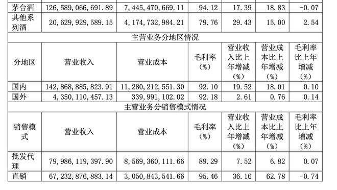 泰山4-2川崎全场数据：控球率34%-66%，射门21-19！